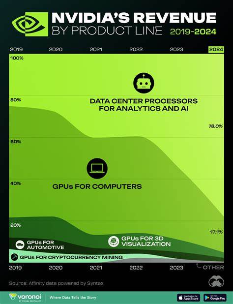 The Dawn of Nvidia's Technology
