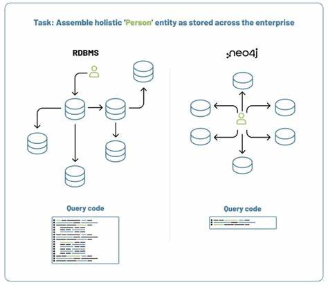 Ask HN: Relational DB to Graph DB?