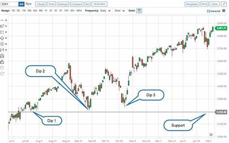 Markets are in flux – here’s how you can tell when to buy the dip