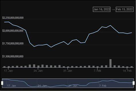 Crypto Market Back Above $2 Trillion as Bitcoin, Ethereum Recover - Decrypt