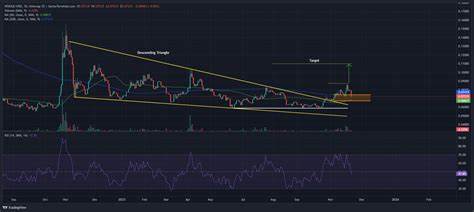 Desperate Dogecoin (DOGE) investors start losing hope, Most Move towards Rexas Finance (RXS) - Crypto News Flash