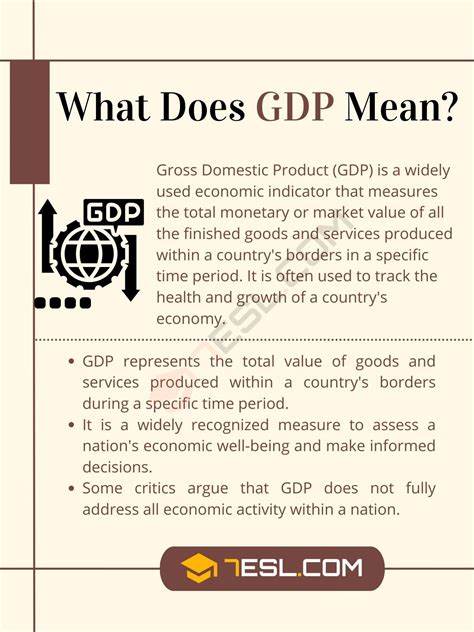 Do you know what GDP is?