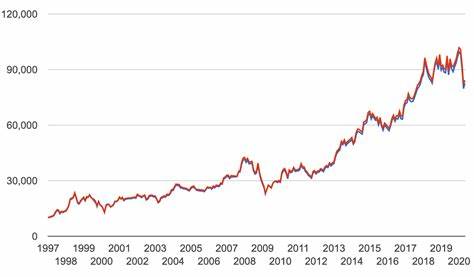 Berkshire’s Class B Stock Has Delivered Class A Returns Since Its Debut 29 Years Ago