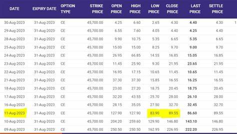 Der Fat-Finger-Handel mit Nifty-Bank-Optionen mit 90 % Rabatt rückt Algo-Strategien ins Rampenlicht – Moneycontrol
