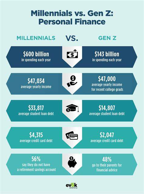 Why Gen Z and millennials just aren't that into stocks and bonds - Fortune