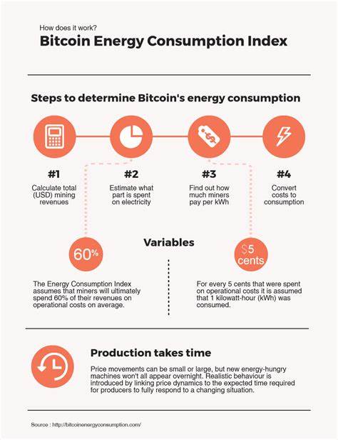 One Bitcoin Transaction Consumes As Much Energy As Your House Uses in a Week - VICE