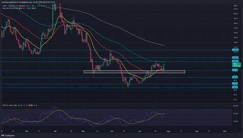 AAVE Price Recovers As Grayscale Launches Aave Trust - CoinGape