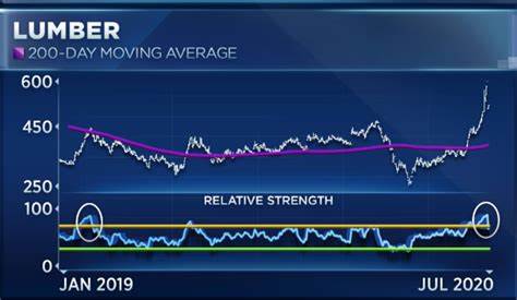 Why Chart Industries Rallied by a Double-Digit Percentage Today