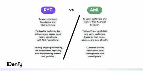 iDenfy Connects With GlolinkOTC to Integrate KYC/AML Solutions for a Safer Fiat-to-crypto Exchange Experience - Fintech Finance