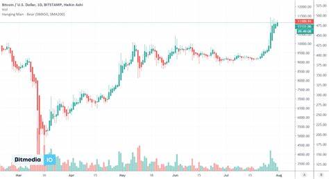How 2022 Saw Billions Invested in Crypto Infrastructure And Why It’s Important Today - CryptoPotato