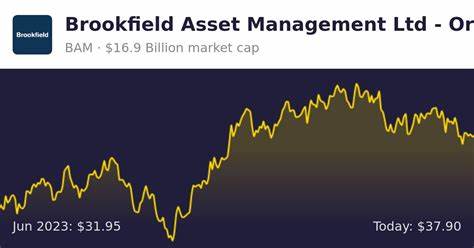 Is Brookfield Asset Management Ltd. (BAM) the Most Profitable Growth Stock to Buy Now?