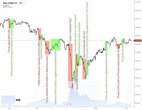 Is the Stock Market’s TACO Trade Played Out? Not Necessarily