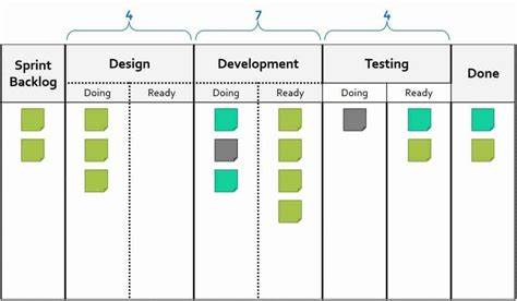 Unlocking high software engineering pace: Strictly limit work in progress