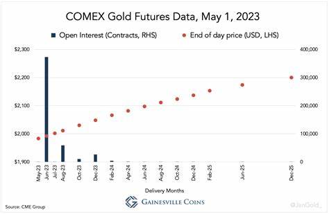 Comex Gold Futures on Track to Test Resistance at $3,500/oz