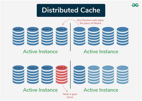Building a Distributed Cache for S3