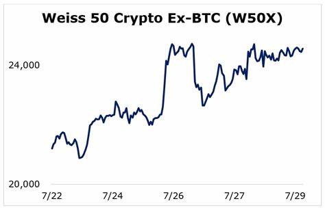Bitcoin Investment Products Attract $1.27B Weekly Inflow, US Leads the Charge - The Crypto Basic