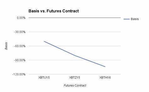 Bitcoin basis trade unwind reflected in shifting futures market and lack of inflows - CryptoSlate