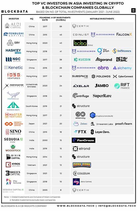 Where Top VCs Think Crypto x AI Is Headed Next