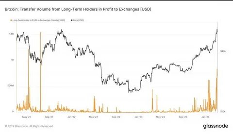 Bitcoin Bull Run On The Brink As Long-Term Holders Accelerate Profit-Taking: Report