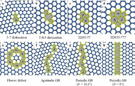 Corrugation-Dominated Mechanical Softening of Defect-Engineered Graphene