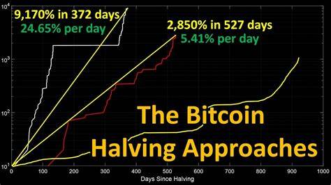 Bitcoin-Halbierung steht bevor – hier erfahren Sie, was Sie erwartet
