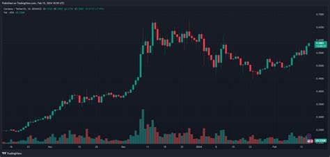 Cardano (ADA) Falls Below $0.4, Is It Time To Buy? | Bitcoinist.com - Bitcoinist