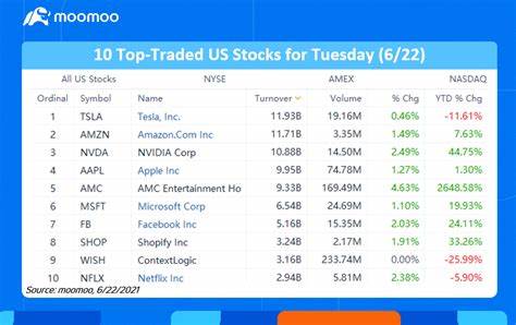 Buy/Sell: Wall Street’s top 10 stock calls this week
