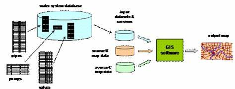 Hive-like spatial DB for GIS workloads