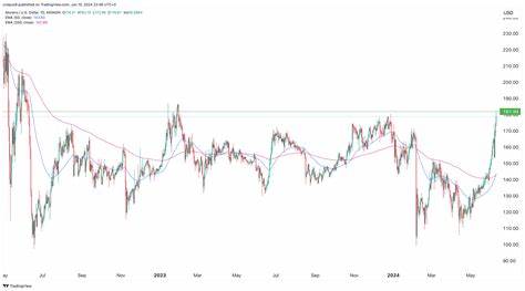 Monero price defies gravity ahead of the BitBot token launch