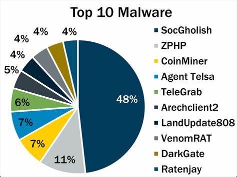 2025 Blockchain and Cryptocurrency Threat Malware in the Open Source