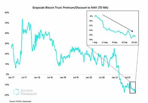 Grayscale Discount Continues to Narrow as Spot Bitcoin, Ether ETF Euphoria Works Through Markets - CoinDesk