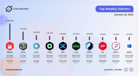 NEXO-Preis: NEXO-Live-Preisdiagramm, Marktkapitalisierung und Neuigkeiten heute – CoinGecko Buzz
