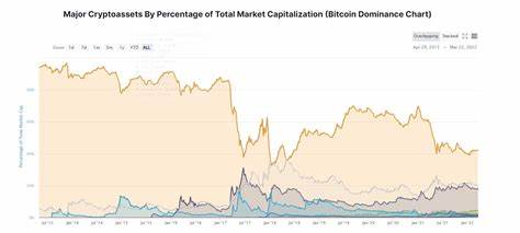 Altcoin Season Still on Track Despite Bitcoin’s Dominance in the Market - CCN.com