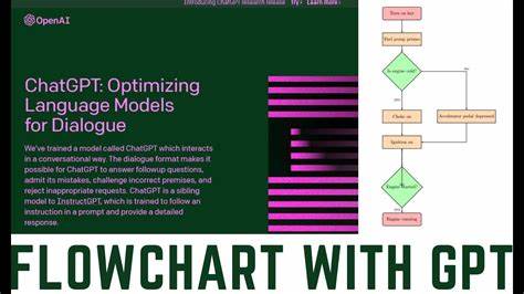 Are these flowcharts valid bzw ChatGPT?
