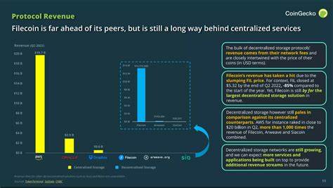 Sector Report: Decentralized Exchanges in 2023 - Bitcoin Market Journal