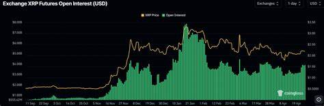 CME’s XRP Futures to debut in May: A game-changer for the altcoin?