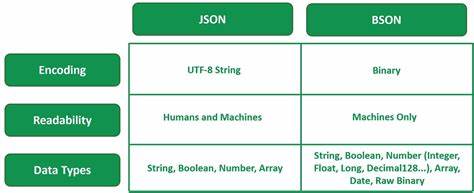 Binary Formats Are Better Than JSON in Browsers