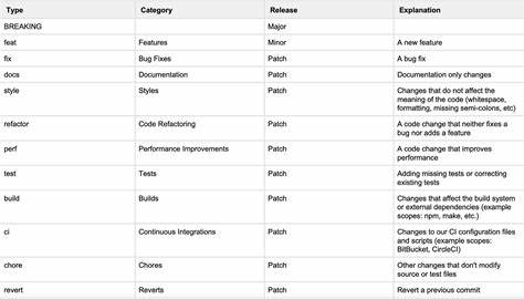 Conventional commit generator using local LLMs