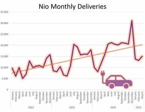 2 Electric Vehicle Stocks With Something to Prove