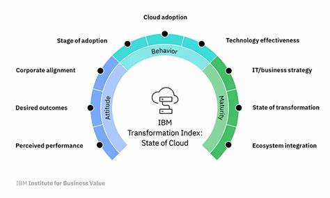 International Business Machines (IBM): AI and Hybrid Cloud Strategy Drives $290 Price Target