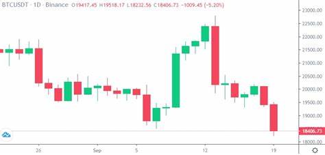 Ted Talks Macro Shares Bitcoin Price Prediction for FOMC Day – Buy the Dip? - Cryptonews
