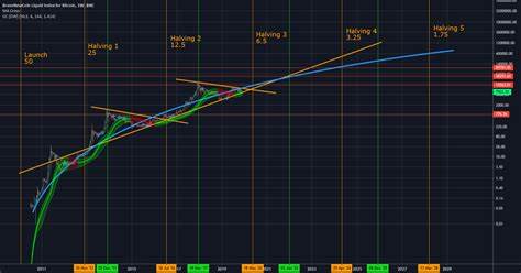 Bitcoin Continues To Exit Exchanges As Supply Drops To New 2024 Low - TradingView