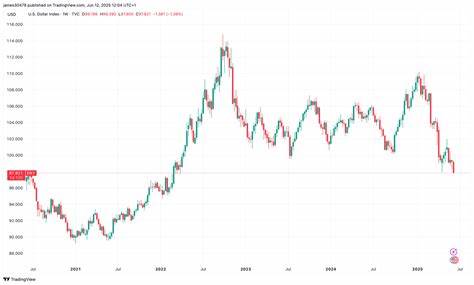 Bitcoin Surges Ahead as Strategy Lags