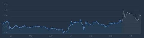 XRP Price Chart Signals A Big Move, But In Which Direction? Experts Are Backing This PayFi Rival For 5880% Gains