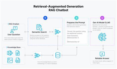 The RAG Chatbot Dilemma: How Should LLMs Handle 3rd-Party Permissions?