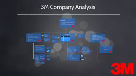 Analyst Report: 3M Co