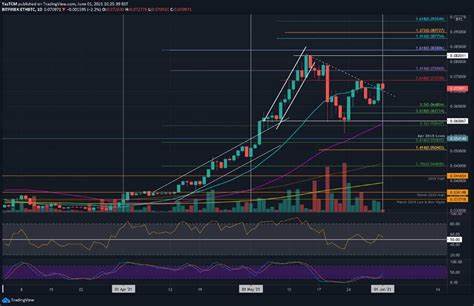Ethereum Price Analysis: Is ETH About to Plunge to $3K After Recent Rejection? - Binance