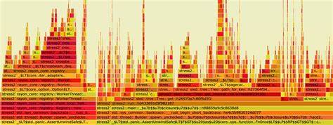 Zymtrace AI Flamegraph in Rust and WASM