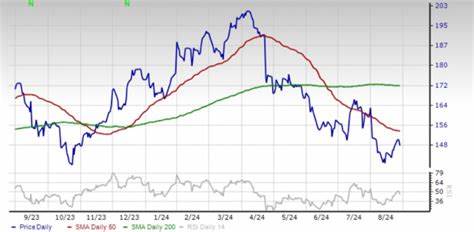 Should You Buy Nucor's Rallying Stock?