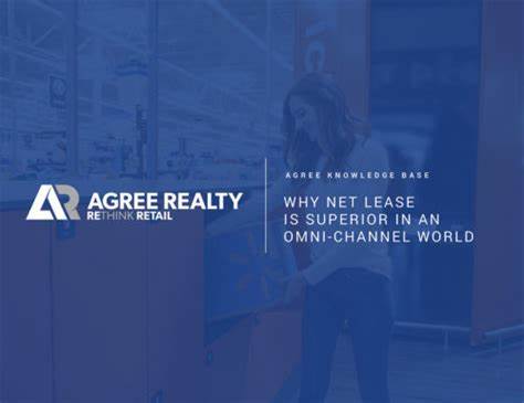 Agree Realty Corporation (ADC): One of the Cheap Dividend Stocks Being Targeted by Short Sellers